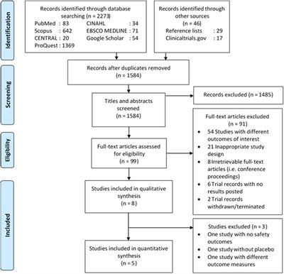 Safety and Pharmacokinetic Profiles of Long-Acting Injectable Antiretroviral Drugs for HIV-1 Pre-Exposure Prophylaxis: A Systematic Review and Meta-analysis of Randomized Trials